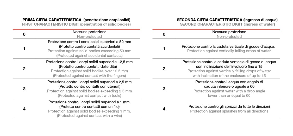 canalizzazioni metalliche