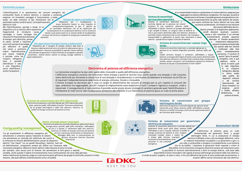 Elettronica di potenza ed efficienza energetica